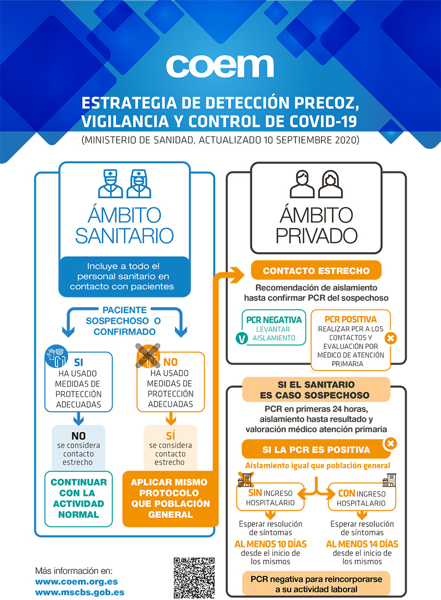 estrategia-covid